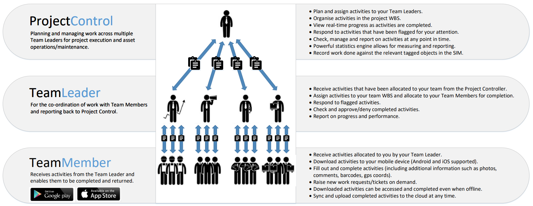 ActivityExchange Platform Overview